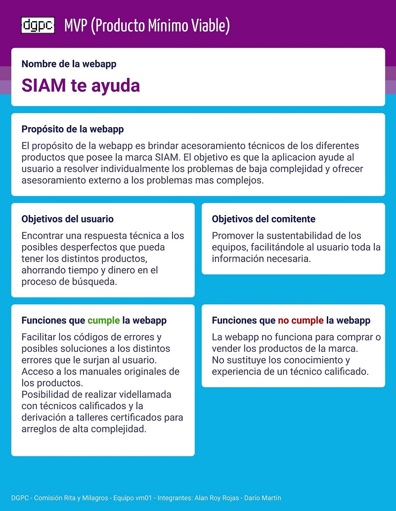 Producto mínimo viable