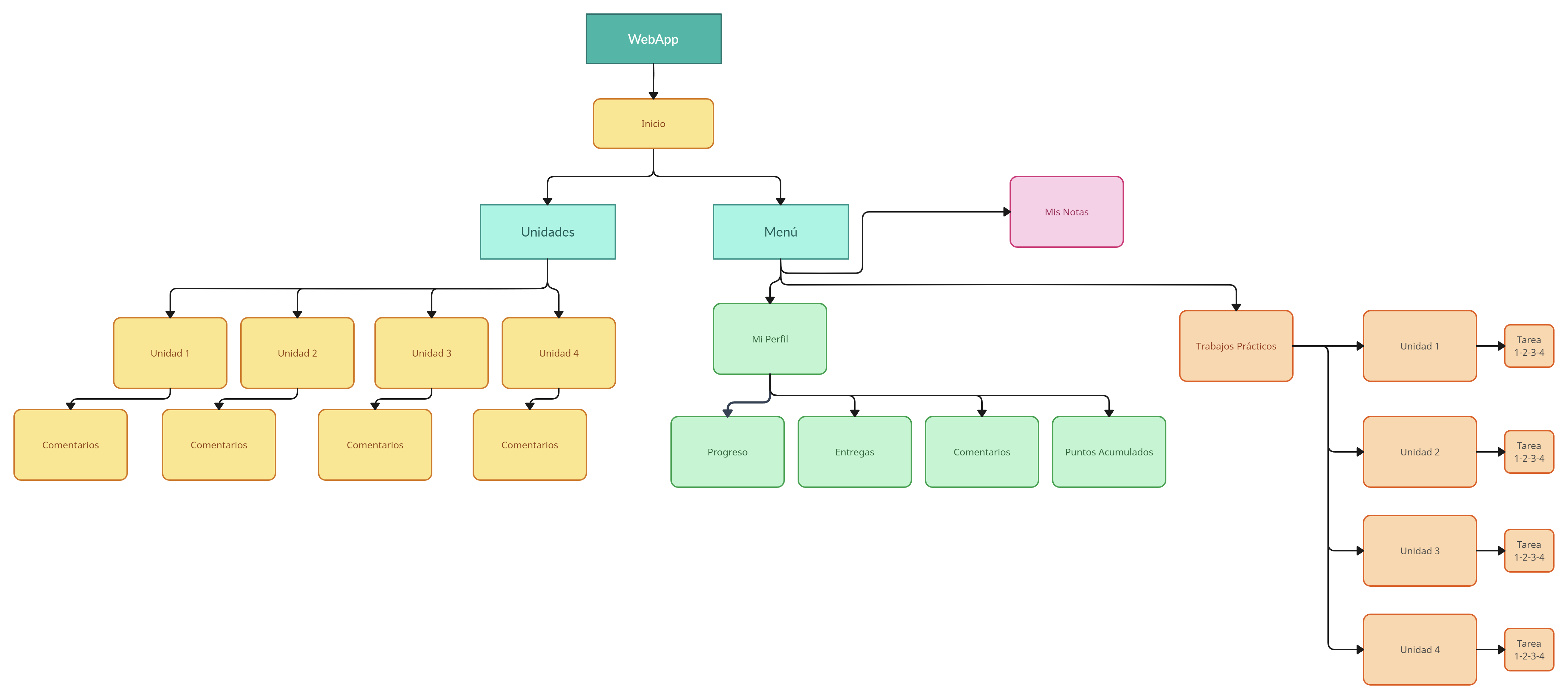 Mapa Conceptual