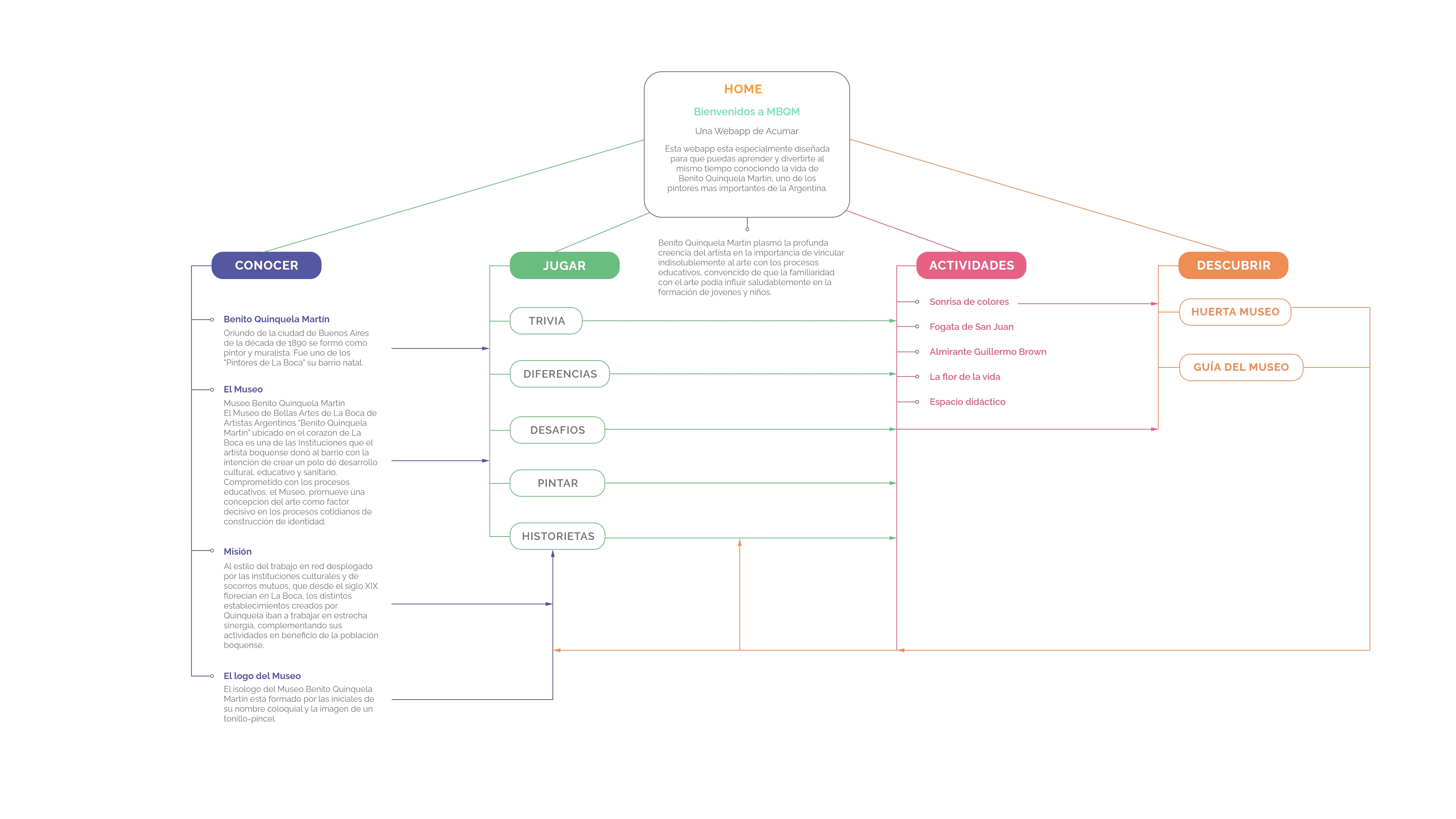 Mapa proceso