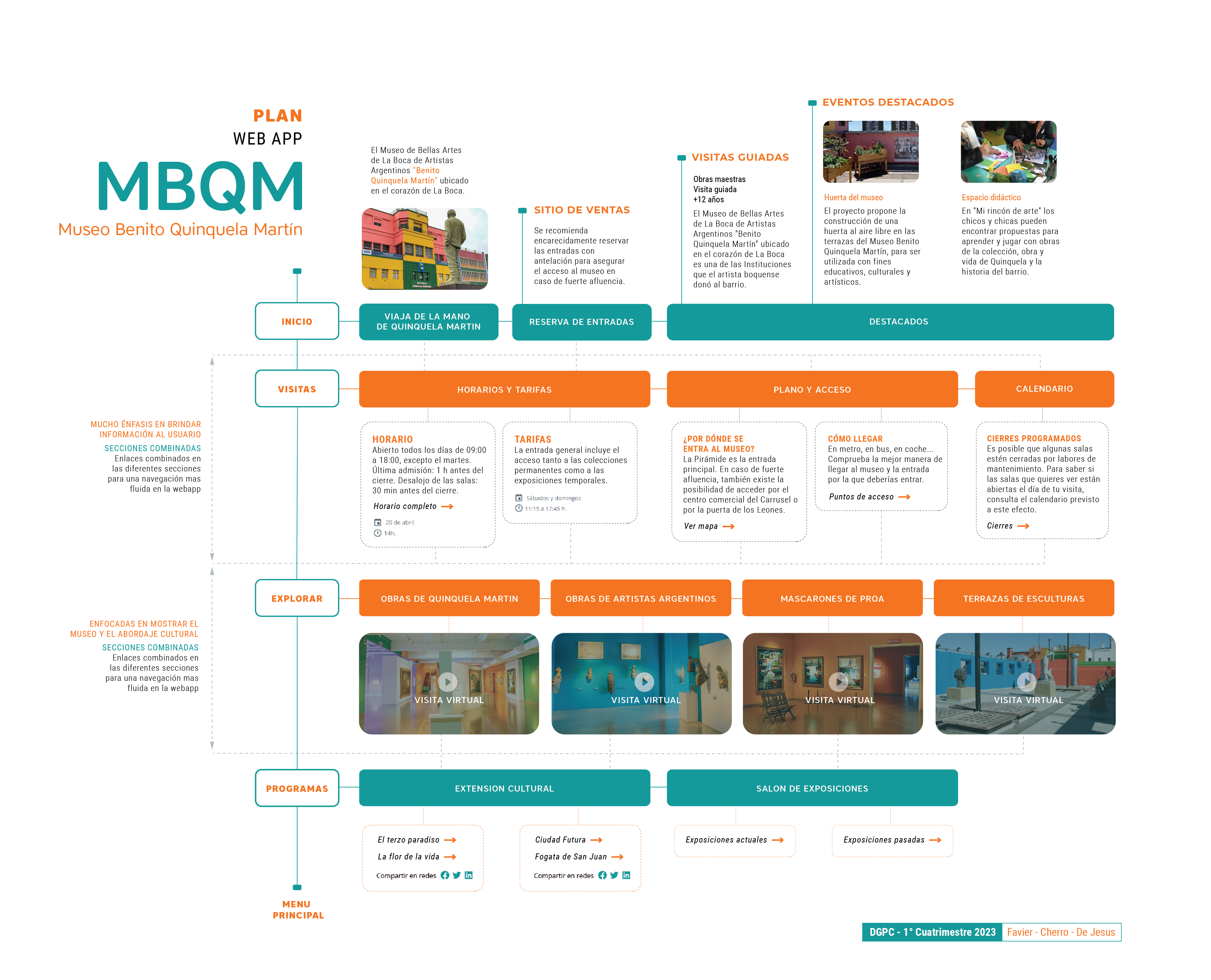 Proceso Webapp