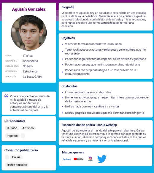 datos de los recursos