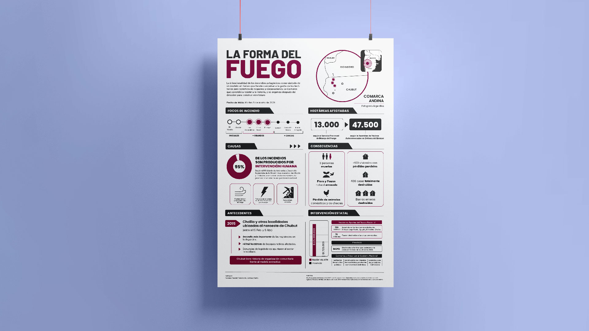 Infografia La forma del Fuego