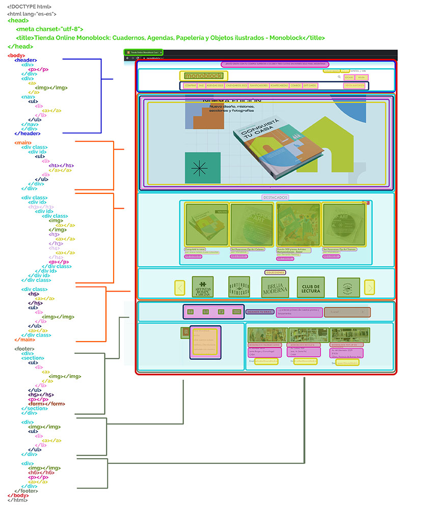 Análisis de una Página Web