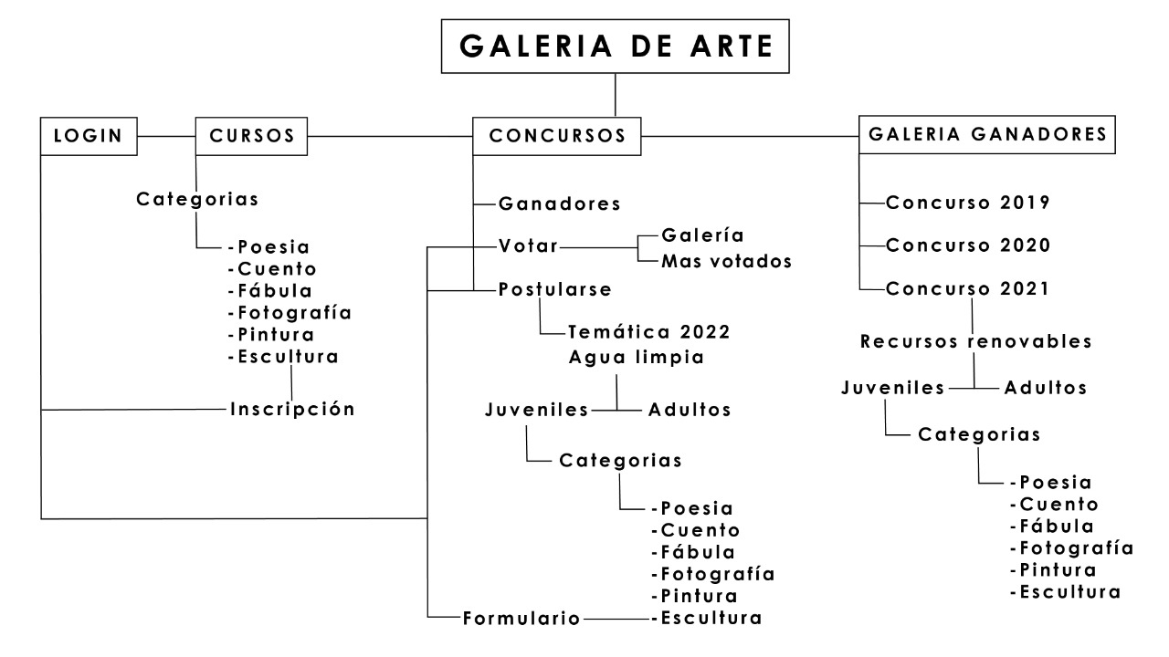 Mapa de la WebApp