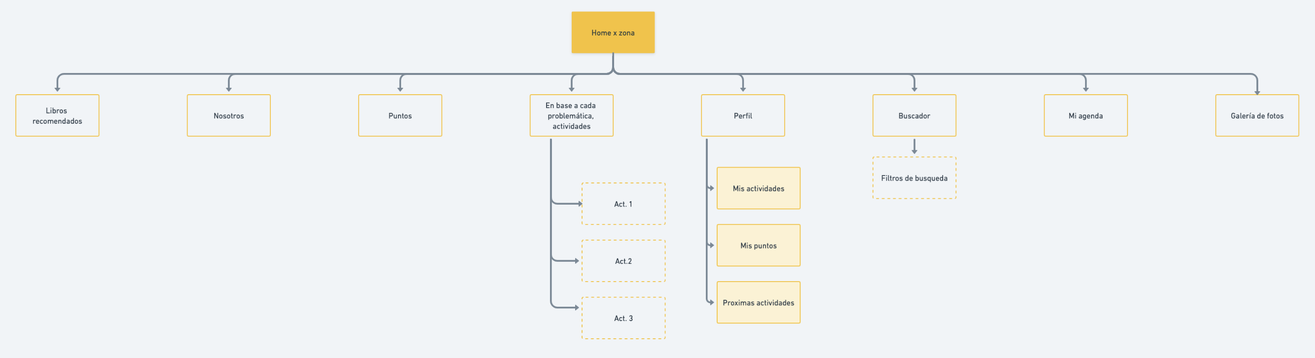 Mapa Webapp Recorrido