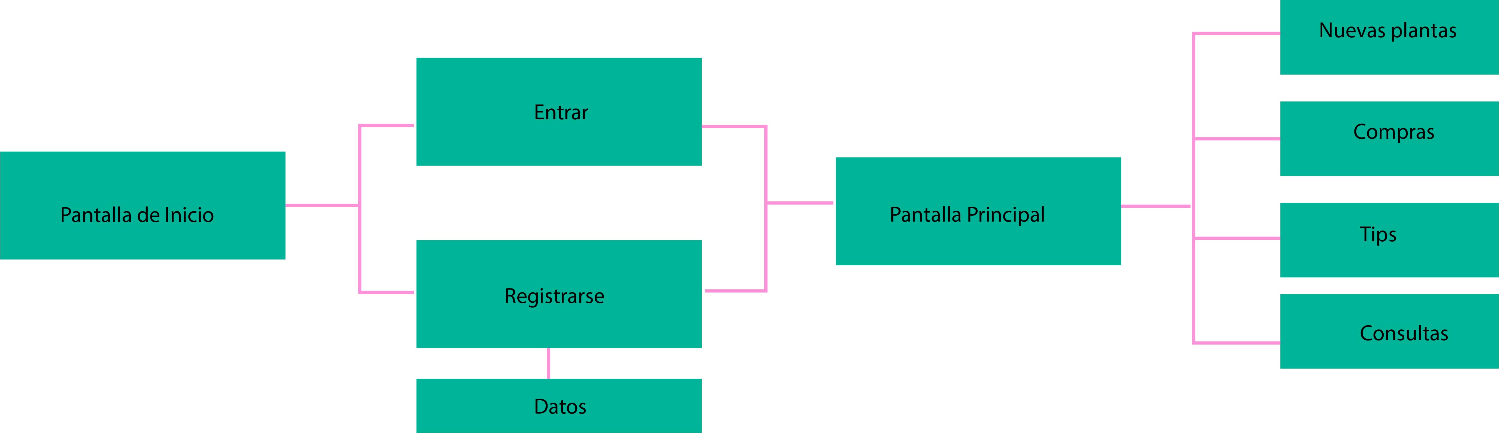 Arquitecturadelainformación
