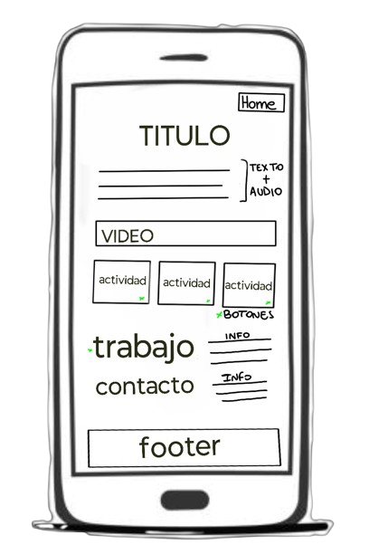 Boceto app