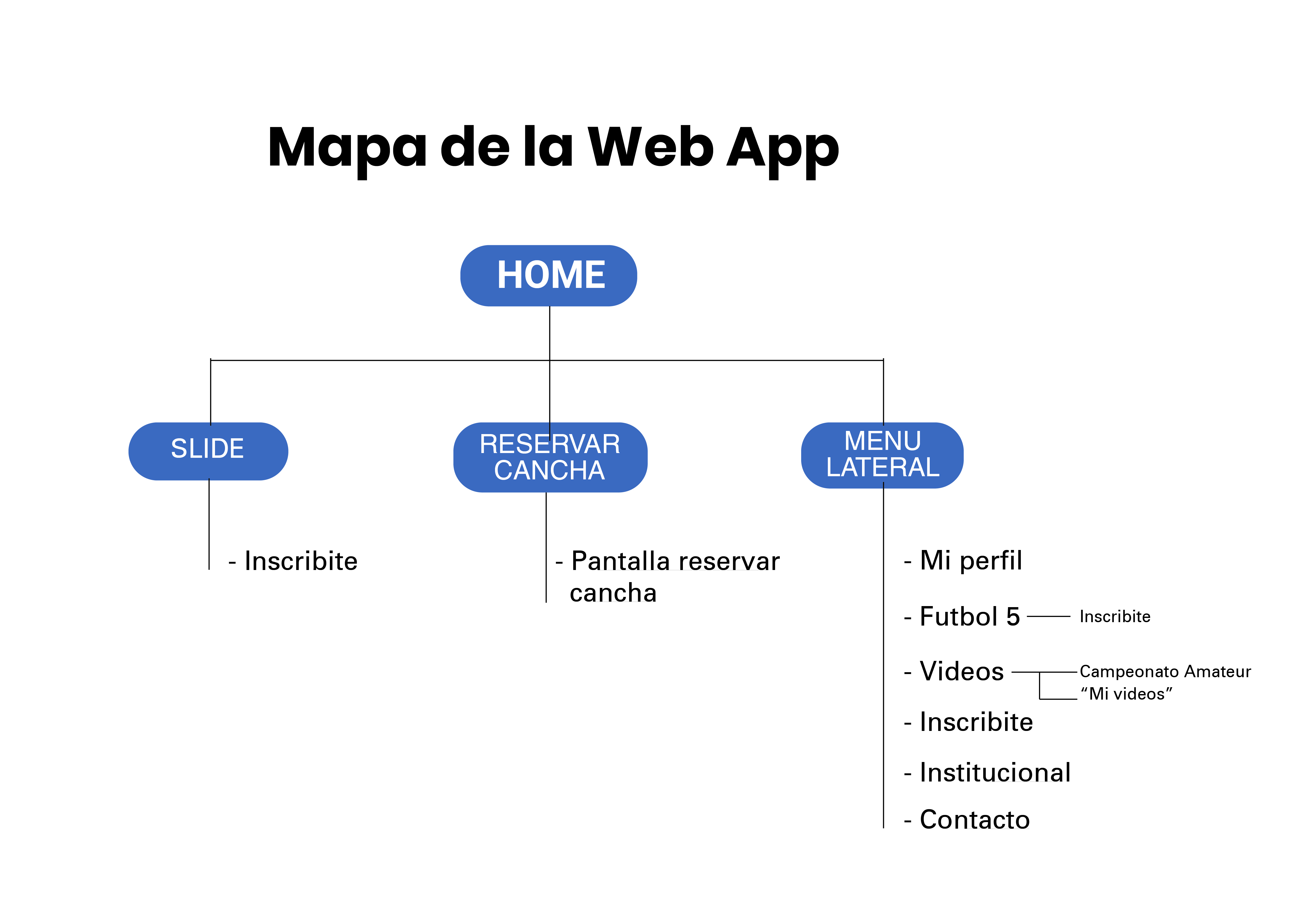 MapaWeb