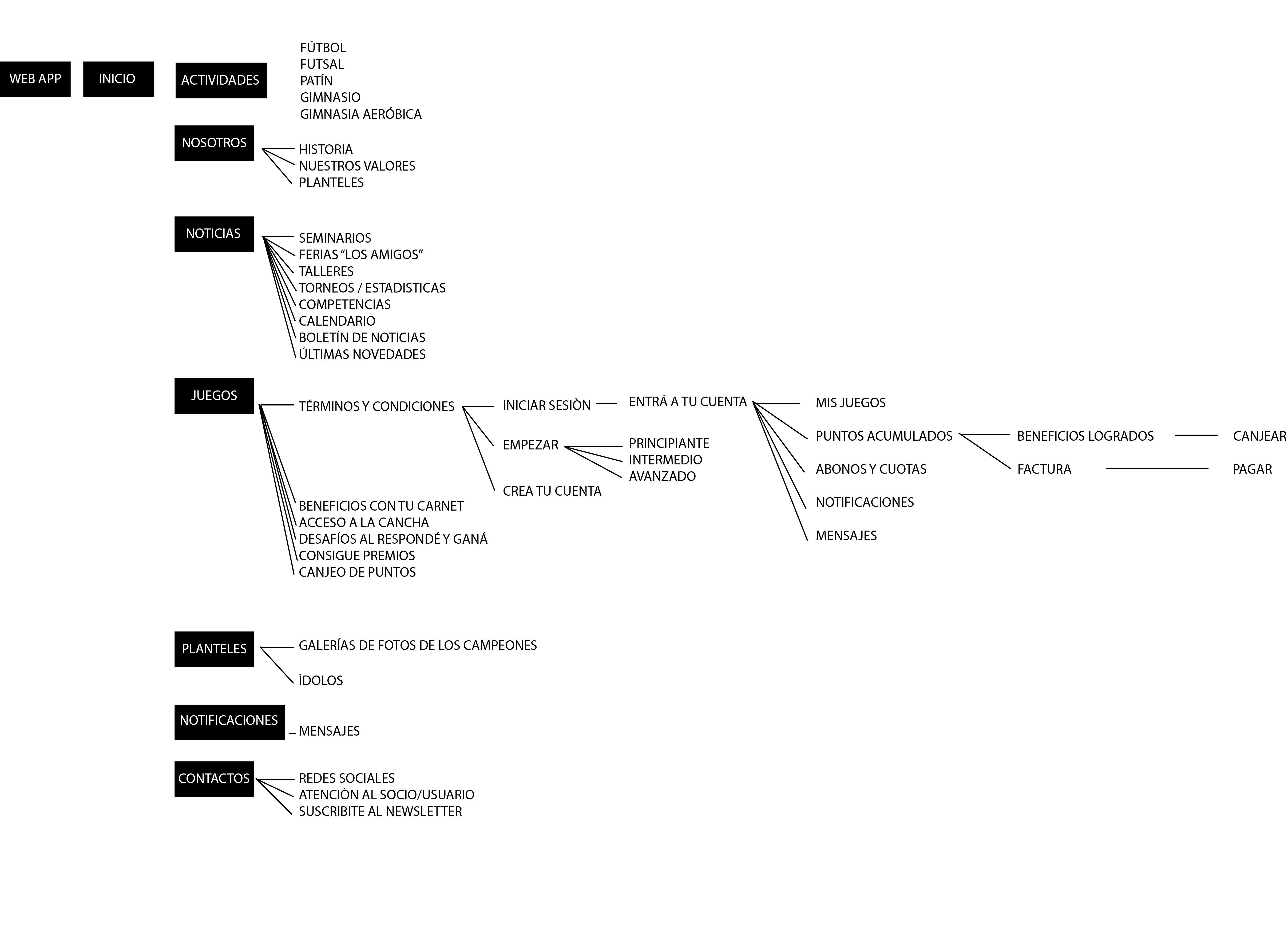 Mapa1