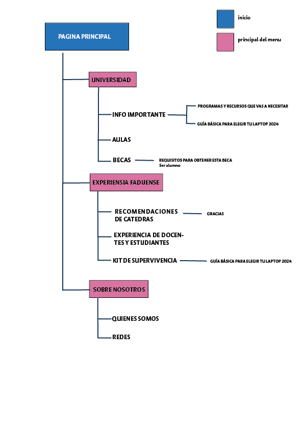 mapa de como se separaria la pagina web