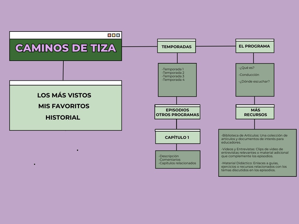 Mapa del sitio web de escritorio